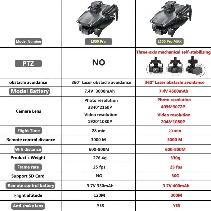 L600 PRO MAX GPS Drone Profess - مراجعة Rc Helicopter Electric وسعره